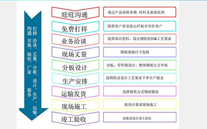 長(zhǎng)盛_購(gòu)買(mǎi)鋁單板詳細(xì)步驟